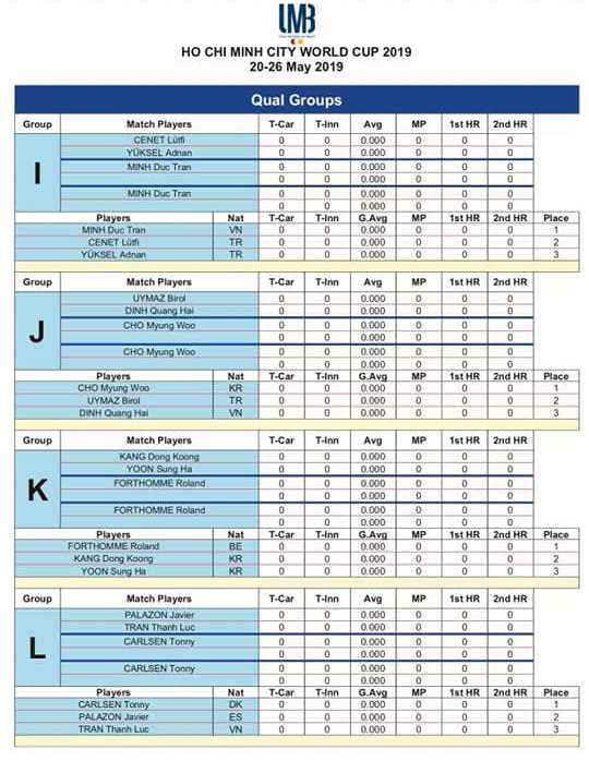 Lịch thi đấu ngày 23/5 Giải billiards carom 3 băng World Cup TP.HCM 2019 Lịch thi đấu ngày 23/5 Giải billiards carom 3 băng World Cup TP.HCM 2019