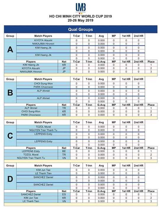 Lịch thi đấu ngày 23/5 Giải billiards carom 3 băng World Cup TP.HCM 2019 Lịch thi đấu ngày 23/5 Giải billiards carom 3 băng World Cup TP.HCM 2019