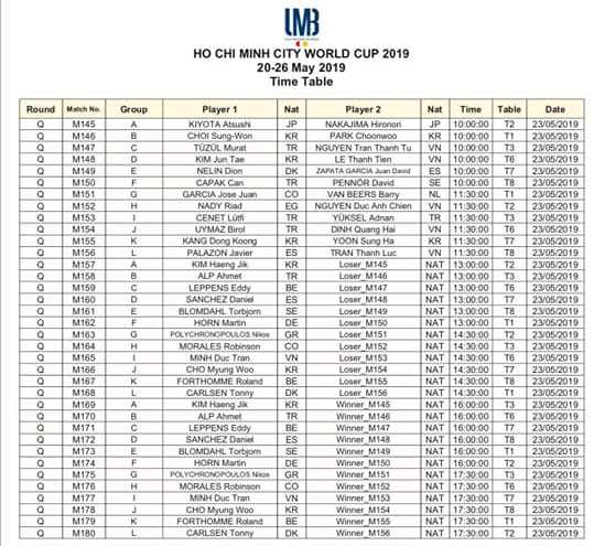 Lịch thi đấu ngày 23/5 Giải billiards carom 3 băng World Cup TP.HCM 2019 Lịch thi đấu ngày 23/5 Giải billiards carom 3 băng World Cup TP.HCM 2019
