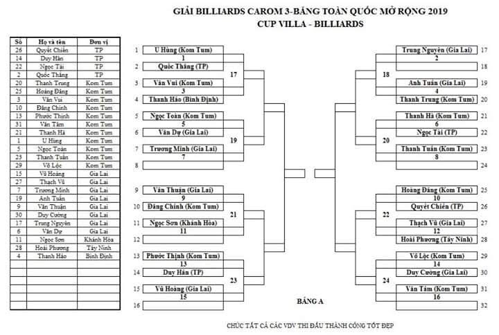 Lịch thi đấu Giải billiards carom 3 băng toàn quốc mở rộng 2019