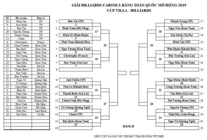 Lịch thi đấu Giải billiards carom 3 băng toàn quốc mở rộng 2019