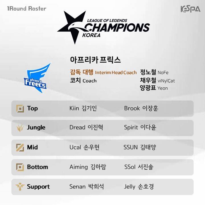 Danh sách đội hình các đội tham dự LCK mùa hè 2019