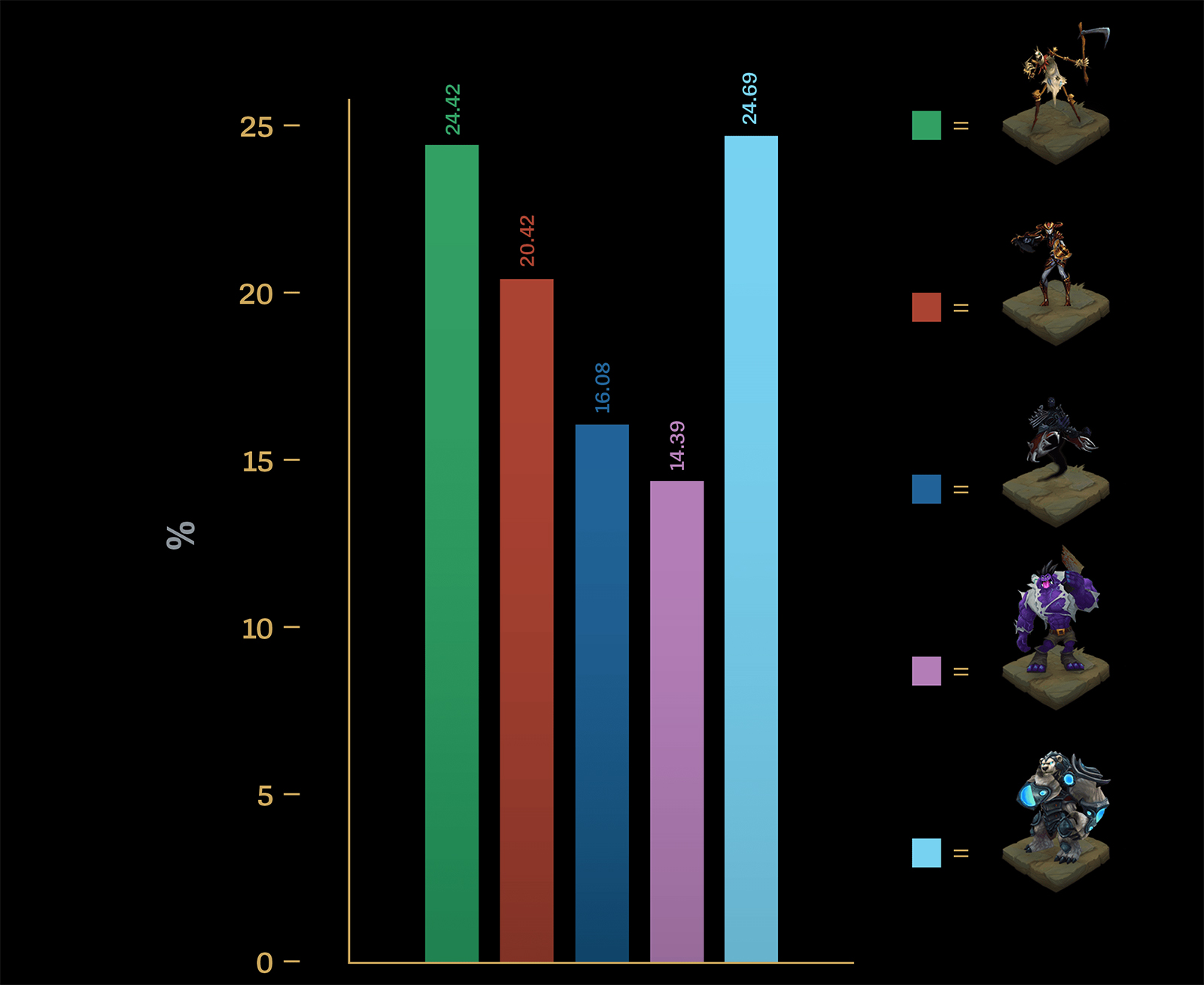 Riot công bố kết quả chọn Tướng được làm lại trong năm 2020.