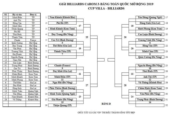 Kết quả ngày 1/6, lịch thi đấu ngày 2/6 Giải billiards carom 3 băng toàn quốc mở rộng 2019