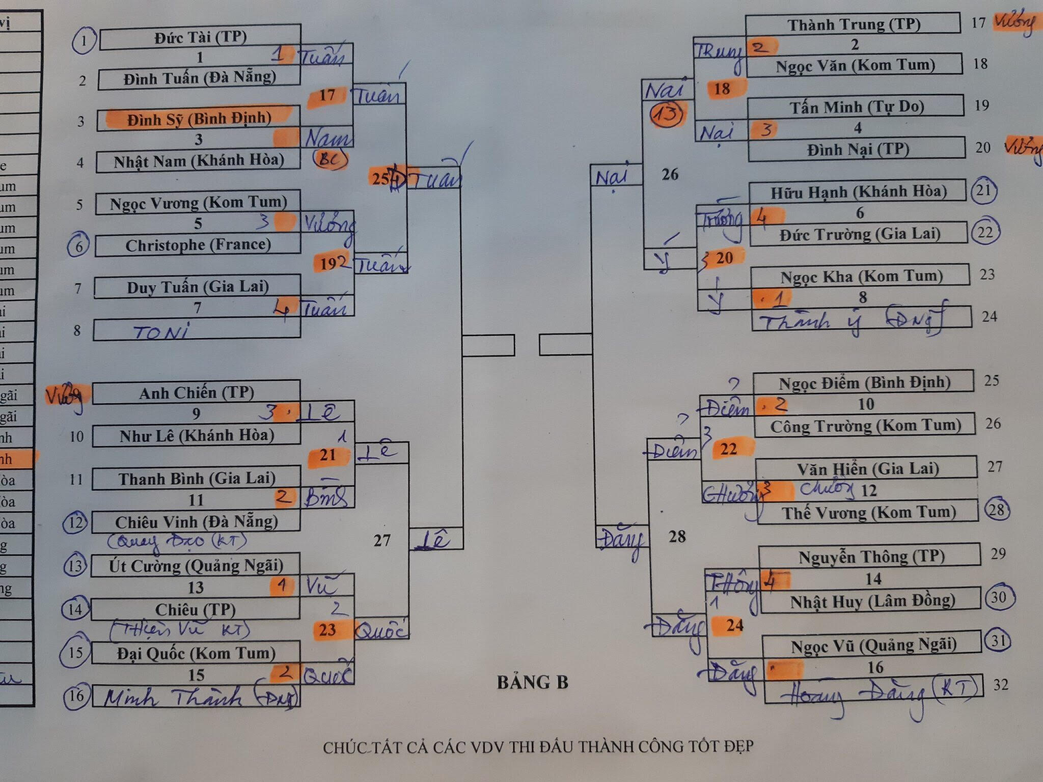 Kết quả ngày 31/5, lịch thi đấu ngày 1/6 Giải billiards carom 3 băng toàn quốc mở rộng 2019 Kết quả ngày 31/5, lịch thi đấu ngày 1/6 Giải billiards carom 3 băng toàn quốc mở rộng 2019
