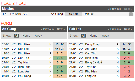 Nhận định, dự đoán An Giang vs Đắk Lắk 15h30, 17/05 (Vòng 7 Hạng nhất VN 2019) Nhận định, dự đoán An Giang vs Đắk Lắk 15h30, 17/05 (Vòng 7 Hạng nhất VN 2019)