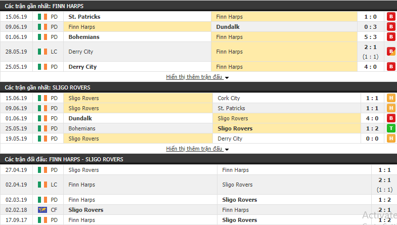 Nhận định, dự đoán Finn Harps vs Sligo Rovers 02h00, 29/06 (Vòng 22 VĐQG Ireland 2019) Nhận định, dự đoán Finn Harps vs Sligo Rovers 02h00, 29/06 (Vòng 22 VĐQG Ireland 2019)