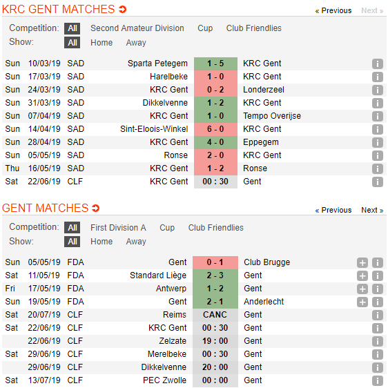 Nhận định, dự đoán KRC Gent vs Gent 00h30, 22/06 (Giao hữu CLB 2019) Nhận định, dự đoán KRC Gent vs Gent 00h30, 22/06 (Giao hữu CLB 2019)