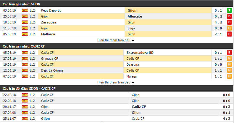 Nhận định, dự đoán Gijon vs Cadiz 01h30, 09/06 (Vòng 42 Hạng 2 TBN 2018/19) Nhận định, dự đoán Gijon vs Cadiz 01h30, 09/06 (Vòng 42 Hạng 2 TBN 2018/19)