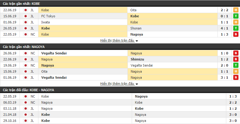 Nhận định, dự đoán Vissel Kobe vs Nagoya 16h30, 30/06 (Vòng 17 VĐQG Nhật Bản 2019) Nhận định, dự đoán Vissel Kobe vs Nagoya 16h30, 30/06 (Vòng 17 VĐQG Nhật Bản 2019)