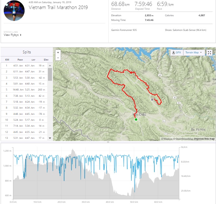Chạy leo dốc nhanh như gió, Trần Duy Quang vô địch 70km Vietnam Trail Marathon 2019 Chạy leo dốc nhanh như gió, Trần Duy Quang vô địch 70km Vietnam Trail Marathon 2019