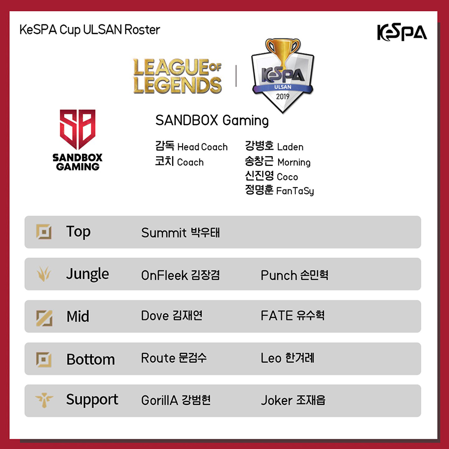 Chân dung top 4 KeSPA Cup 2019 - Phần 1: T1 và SANDBOX