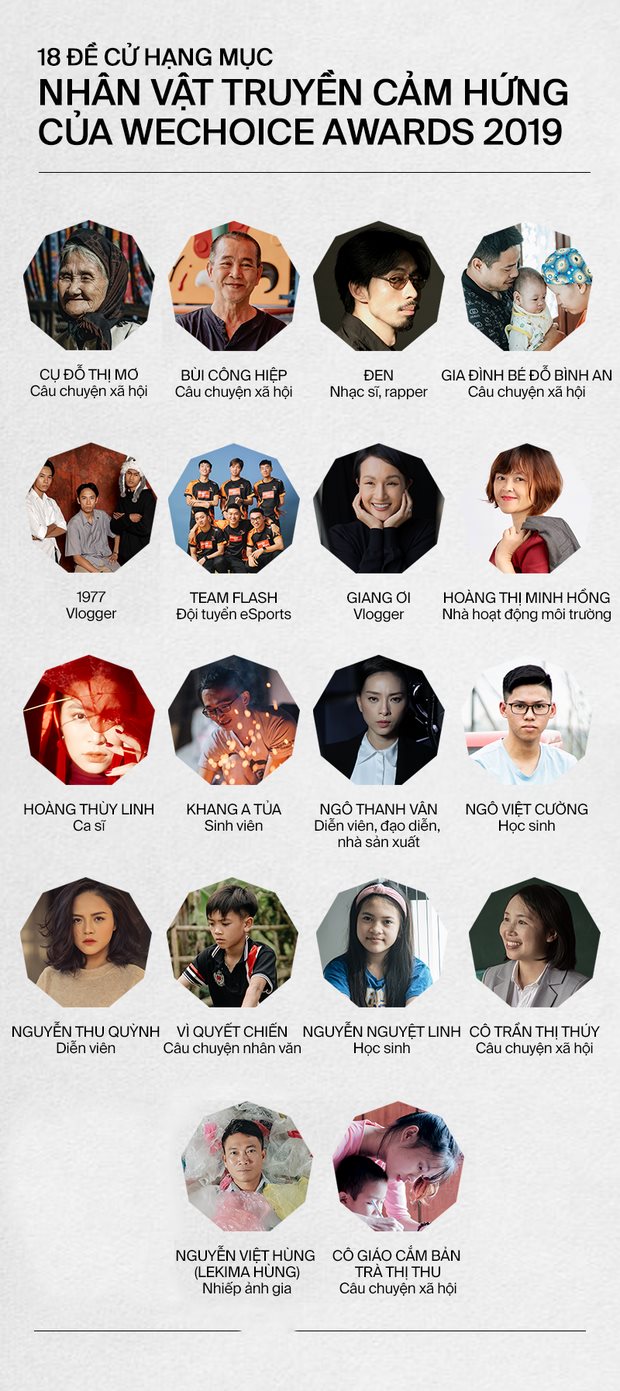 Team Flash Liên Quân Mobile dẫn đầu bình chọn We Choice Awards 2019