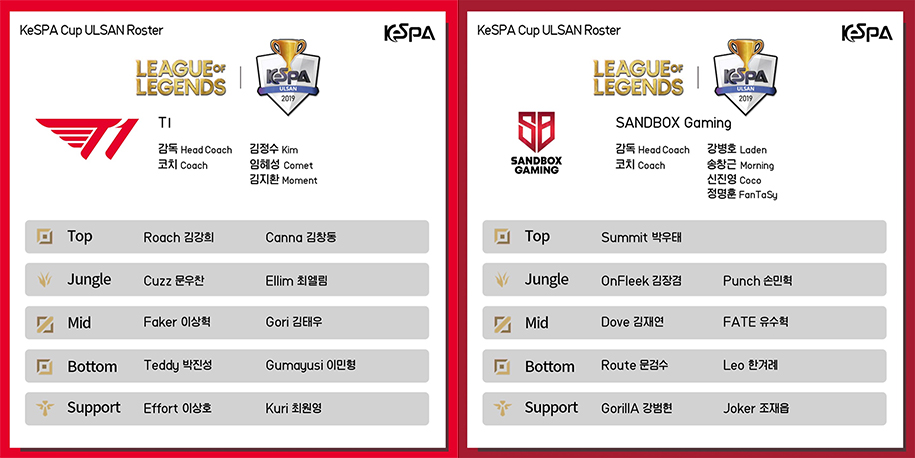 Kết quả bán kết KeSPA Cup 2019 ngày 3/1: T1 thua muối mặt trước SB