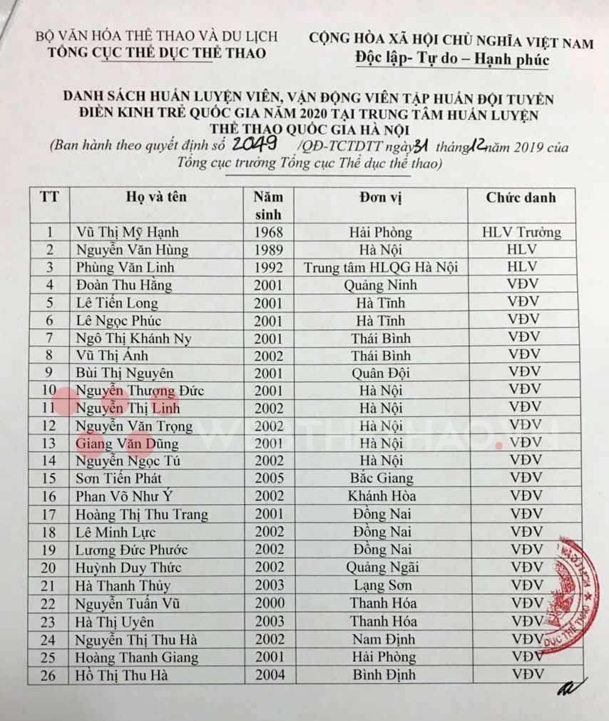 23 tài năng điền kinh trẻ lứa 2X tập trung đội tuyển quốc gia năm 2020