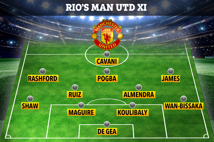 Đội hình MU sẽ thế nào theo tư vấn của Rio Ferdinand? Đội hình MU sẽ thế nào theo tư vấn của Rio Ferdinand?