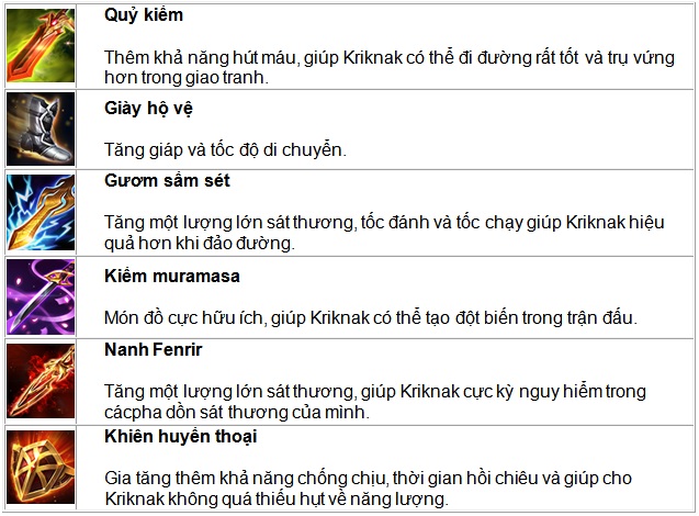 Bảng ngọc Kriknak Liên quân mùa 12