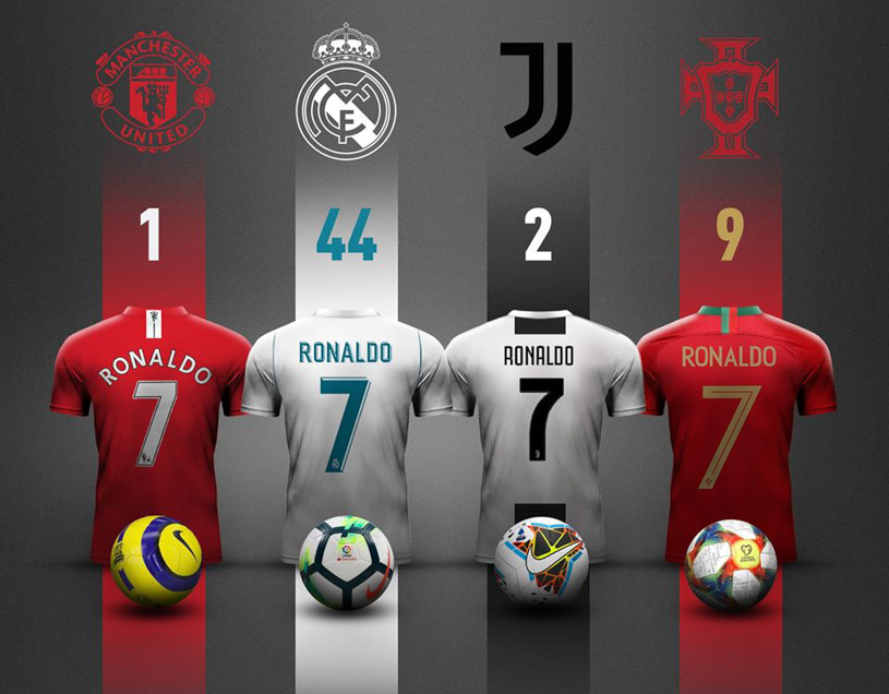 Ronaldo đã lập hat-trick ở 10 giải đấu trong sự nghiệp như thế nào?