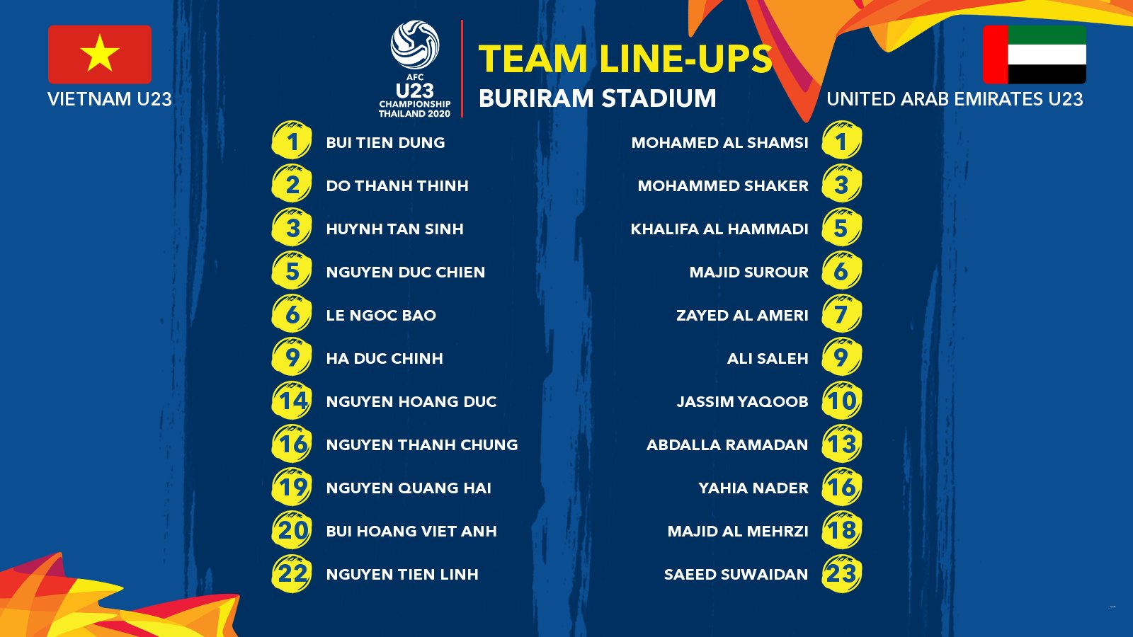 Kết quả U23 Việt Nam vs U23 UAE (0-0): Hòa kịch tính, U23 Việt Nam có điểm đầu tiên