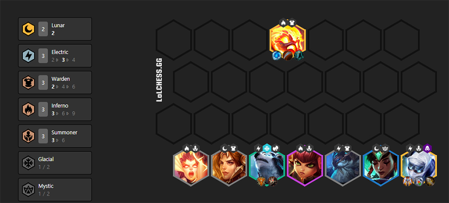 Đấu Trường Chân Lý 10.1: Đội hình nào cho Karma và Leona?