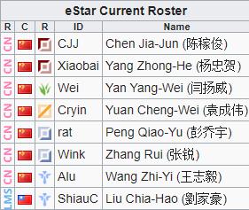 Danh sách các đội tham dự LPL Mùa Xuân 2020 Danh sách các đội tham dự LPL Mùa Xuân 2020