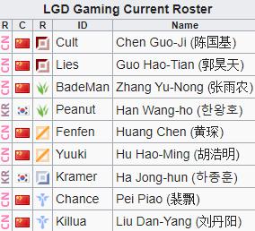 Danh sách các đội tham dự LPL Mùa Xuân 2020 Danh sách các đội tham dự LPL Mùa Xuân 2020