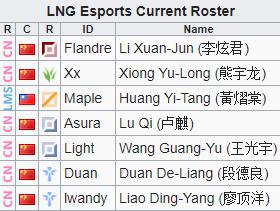 Danh sách các đội tham dự LPL Mùa Xuân 2020 Danh sách các đội tham dự LPL Mùa Xuân 2020