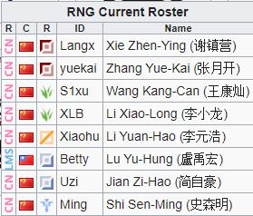Danh sách các đội tham dự LPL Mùa Xuân 2020 Danh sách các đội tham dự LPL Mùa Xuân 2020