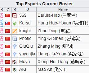 Danh sách các đội tham dự LPL Mùa Xuân 2020 Danh sách các đội tham dự LPL Mùa Xuân 2020