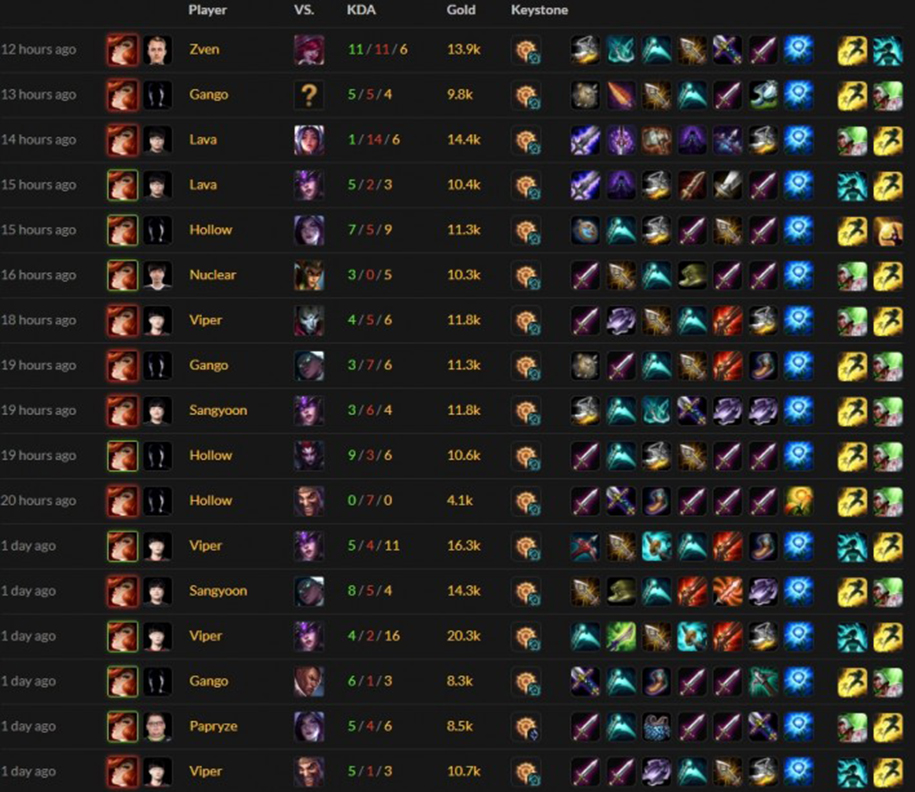Những vị tướng có khả năng định hình meta mùa 10 - Phần 3: Miss Fortune