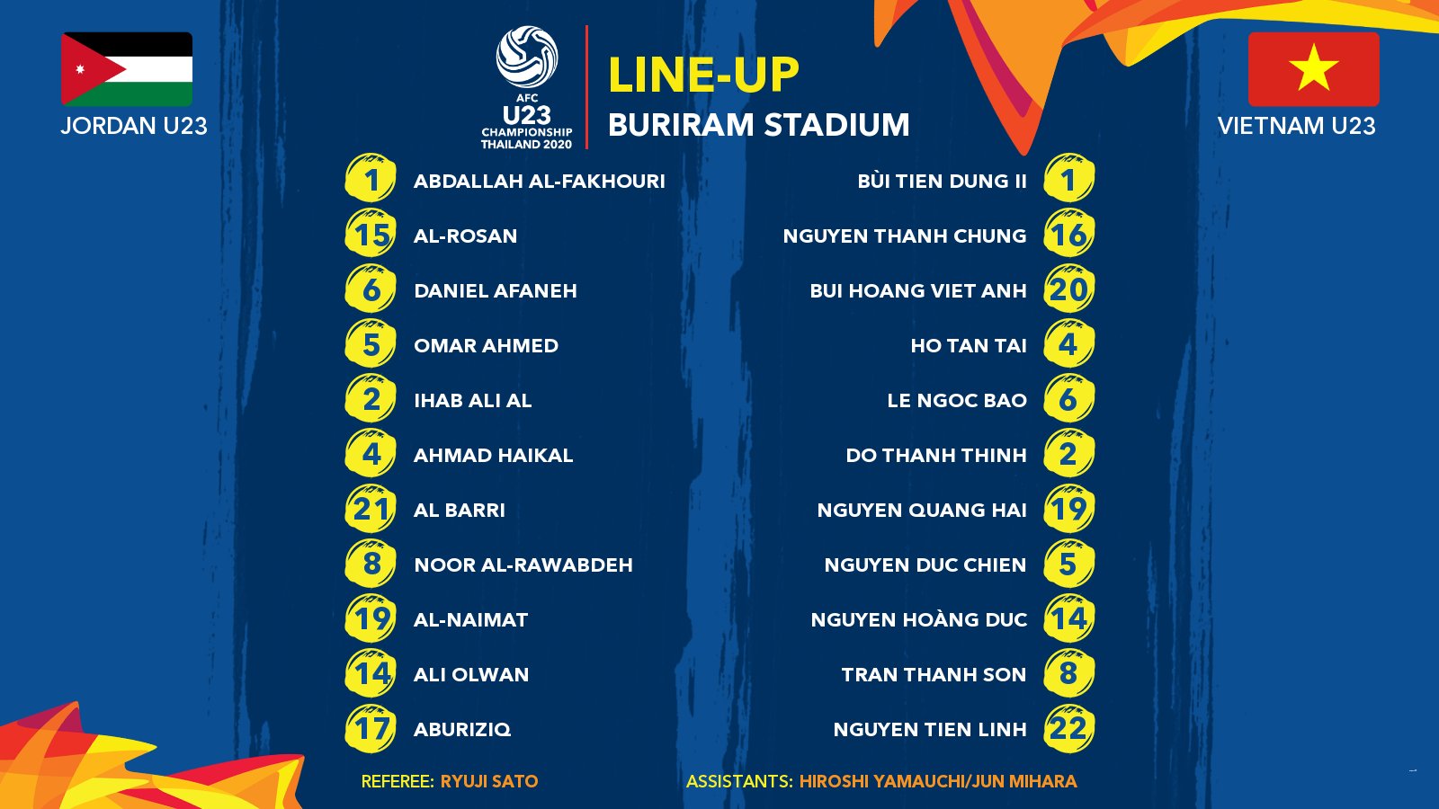 Kết quả U23 Việt Nam vs U23 Jordan (0-0): Trận hòa thứ 2 liên tiếp
