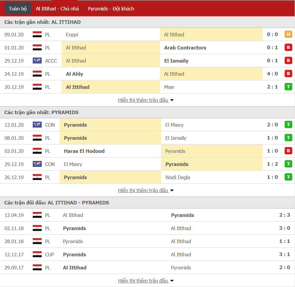 Nhận định Ittihad Alexandria vs Pyramids FC 00h30, ngày 17/01 (VĐQG Ai Cập) Nhận định Ittihad Alexandria vs Pyramids FC 00h30, ngày 17/01 (VĐQG Ai Cập)
