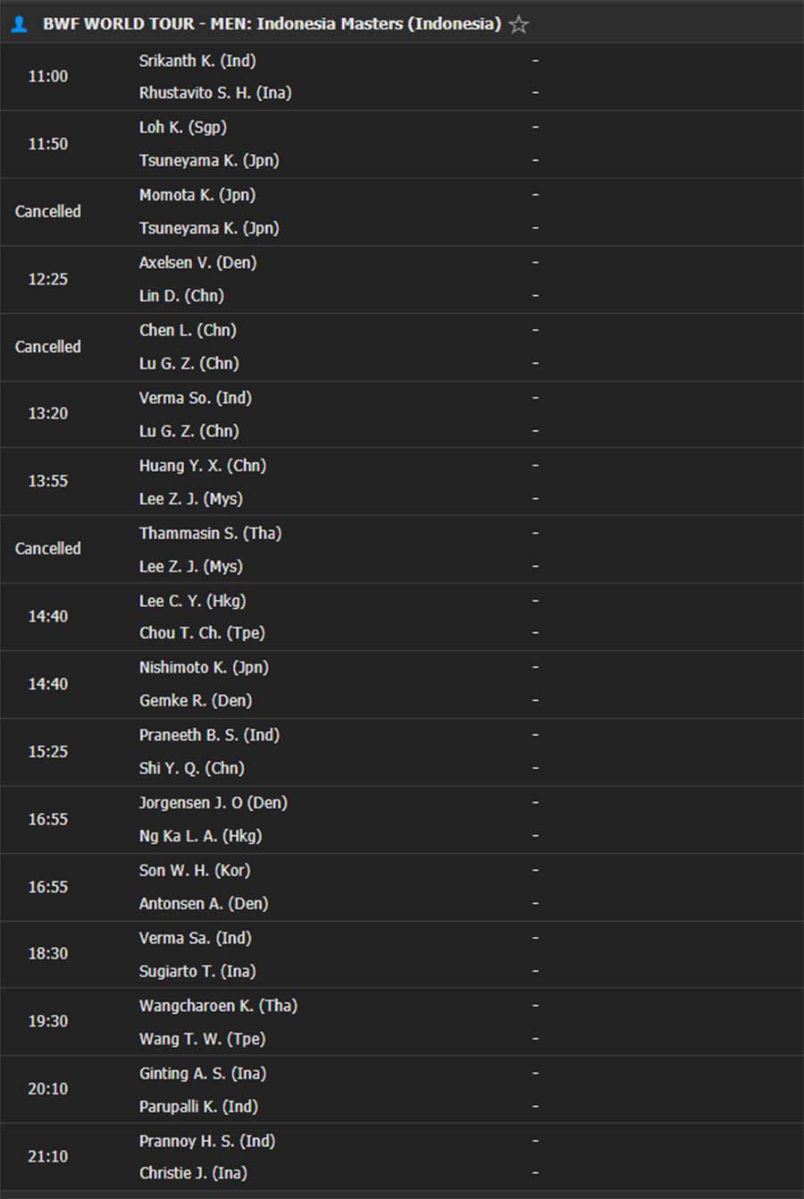 Kết quả cầu lông Indonesia Masters 2020 ngày 14/1: Axelsen vùi dập giấc mơ Olympic của Lin Dan