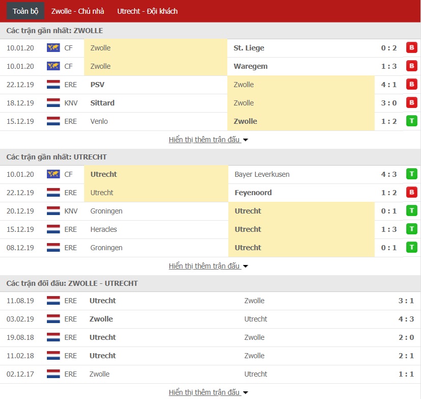 Soi kèo vs Utrecht, 02h00 ngày 18/01 (VĐQG Hà Lan) Soi kèo vs Utrecht, 02h00 ngày 18/01 (VĐQG Hà Lan)