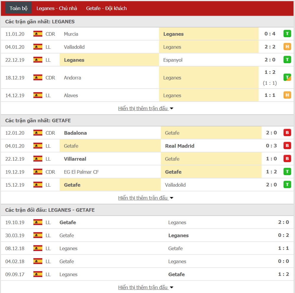 Soi kèo Leganes vs Getafe CF 03h00, ngày 18/01 (VĐQG Tây Ban Nha)