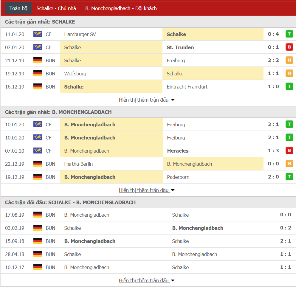 Soi kèo Schalke 04 vs Borussia Monchengladbach 02h30, ngày 18/01 (VĐQG Đức)