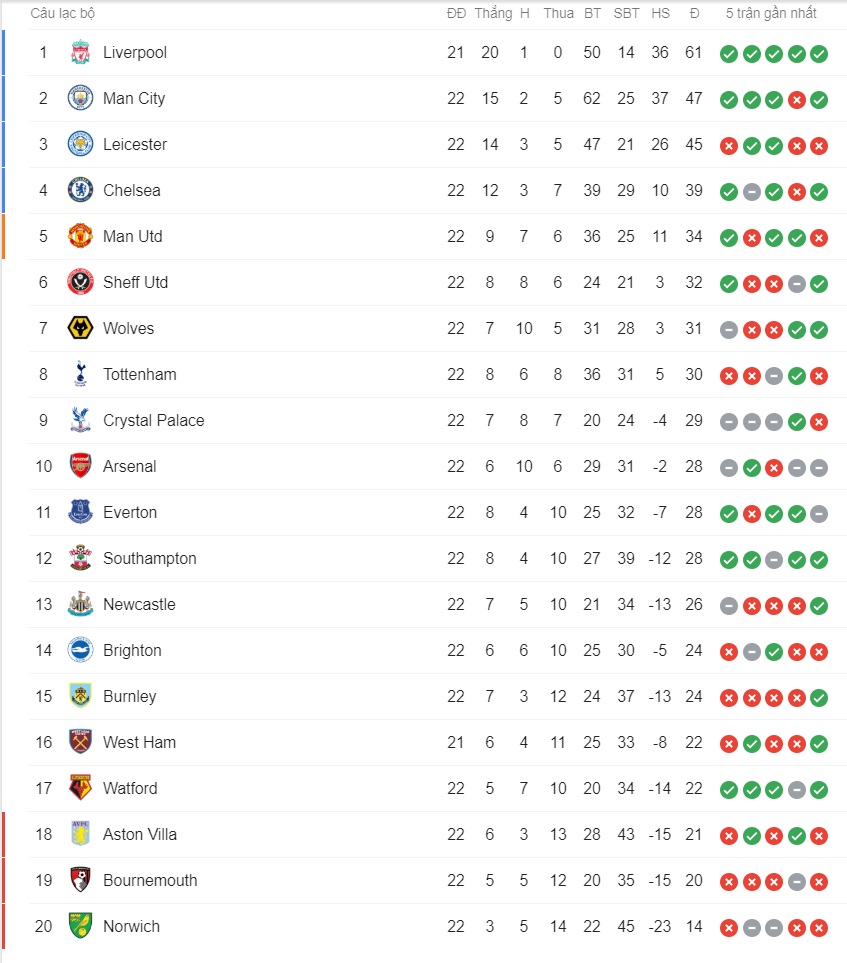 Lịch thi đấu vòng 23 Ngoại hạng Anh: Đại chiến Liverpool vs MU Lịch thi đấu vòng 23 Ngoại hạng Anh: Đại chiến Liverpool vs MU
