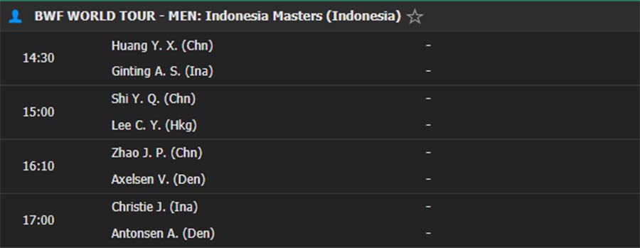 Kết quả cầu lông hôm nay, 17/1: Anders Antonsen loại hy vọng số 1 của chủ nhà Indonesia
