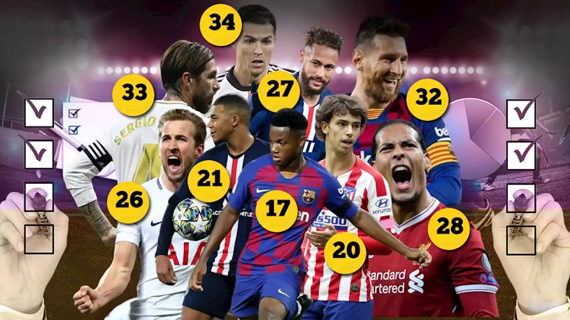 Ronaldo và Messi xuất sắc nhất lứa tuổi theo bầu chọn của CĐV Ronaldo và Messi xuất sắc nhất lứa tuổi theo bầu chọn của CĐV