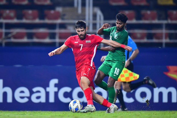 Danh sách các đội vào bán kết U23 châu Á 2020