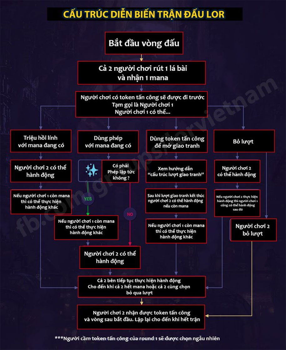 Hướng dẫn chơi Huy&ecirc;̀n Thoại Runeterra