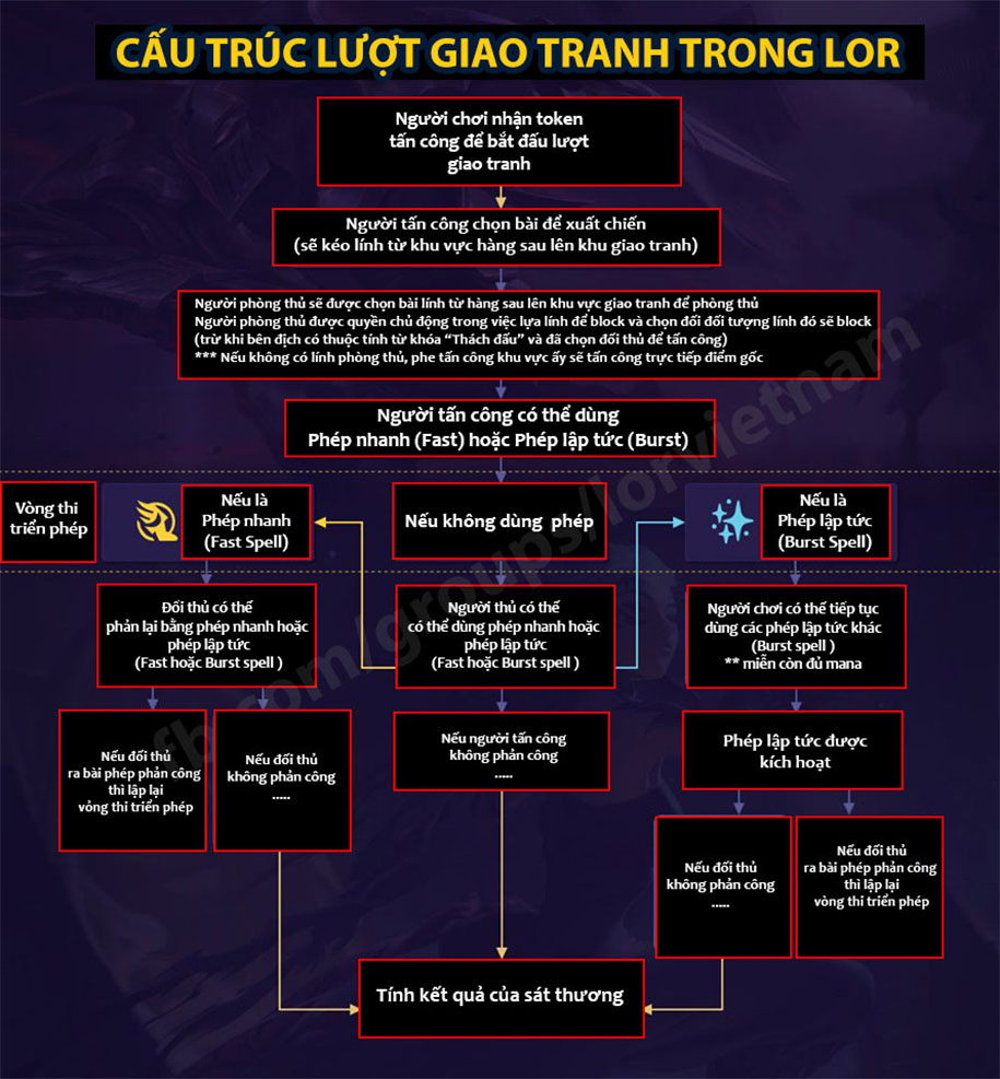 Hướng dẫn chơi Huy&ecirc;̀n Thoại Runeterra