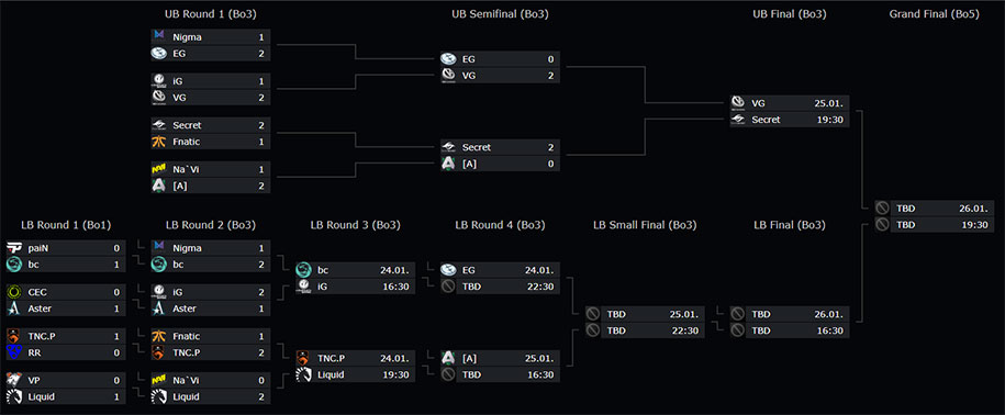 Lịch thi đấu Dota 2 DreamLeague Season 13 Leipzig Major vòng Playoffs