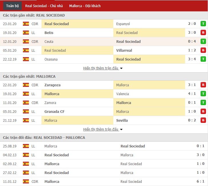 Soi kèo Real Sociedad vs Mallorca 00h30, 27/01 (La Liga) Soi kèo Real Sociedad vs Mallorca 00h30, 27/01 (La Liga)