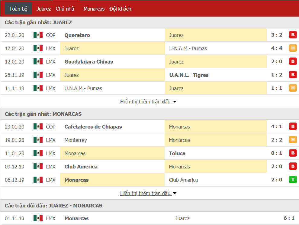 Nhận định FC Juarez vs Monarcas Morelia 08h00, ngày 27/01 (VĐQG Mexico)