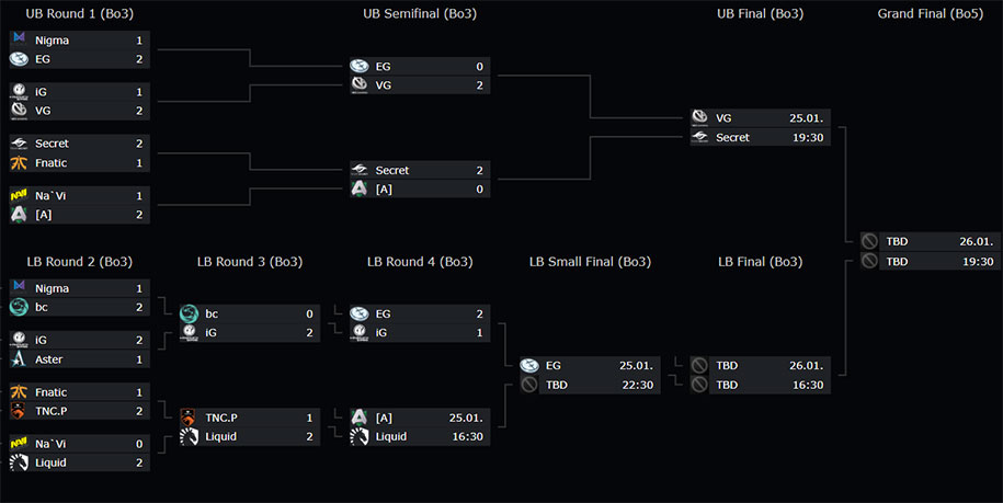 Dota 2 DreamLeague Season 13 Leigzig Major 24/1: Liquid vs TNC Predator