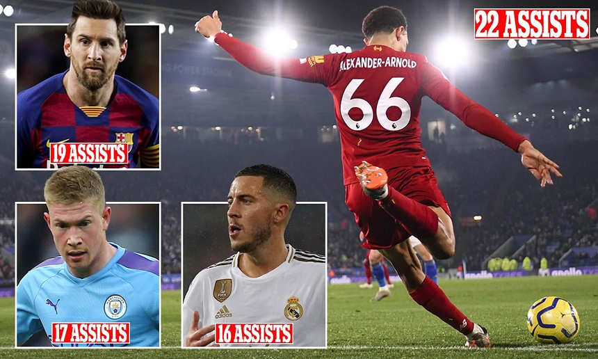Hậu vệ Liverpool lập kỷ lục kiến tạo khi vượt qua Messi và De Bruyne Hậu vệ Liverpool lập kỷ lục kiến tạo khi vượt qua Messi và De Bruyne