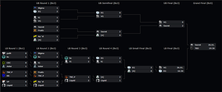 Lịch thi đấu Dota 2 DreamLeague Season 13 Leipzig Major: Cập nhật Playoffs