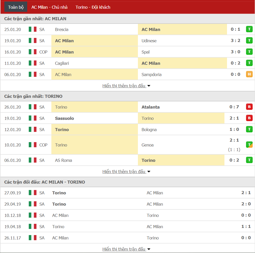 Soi kèo AC Milan vs Torino 02h45, ngày 29/01 (Cúp QG Italia)