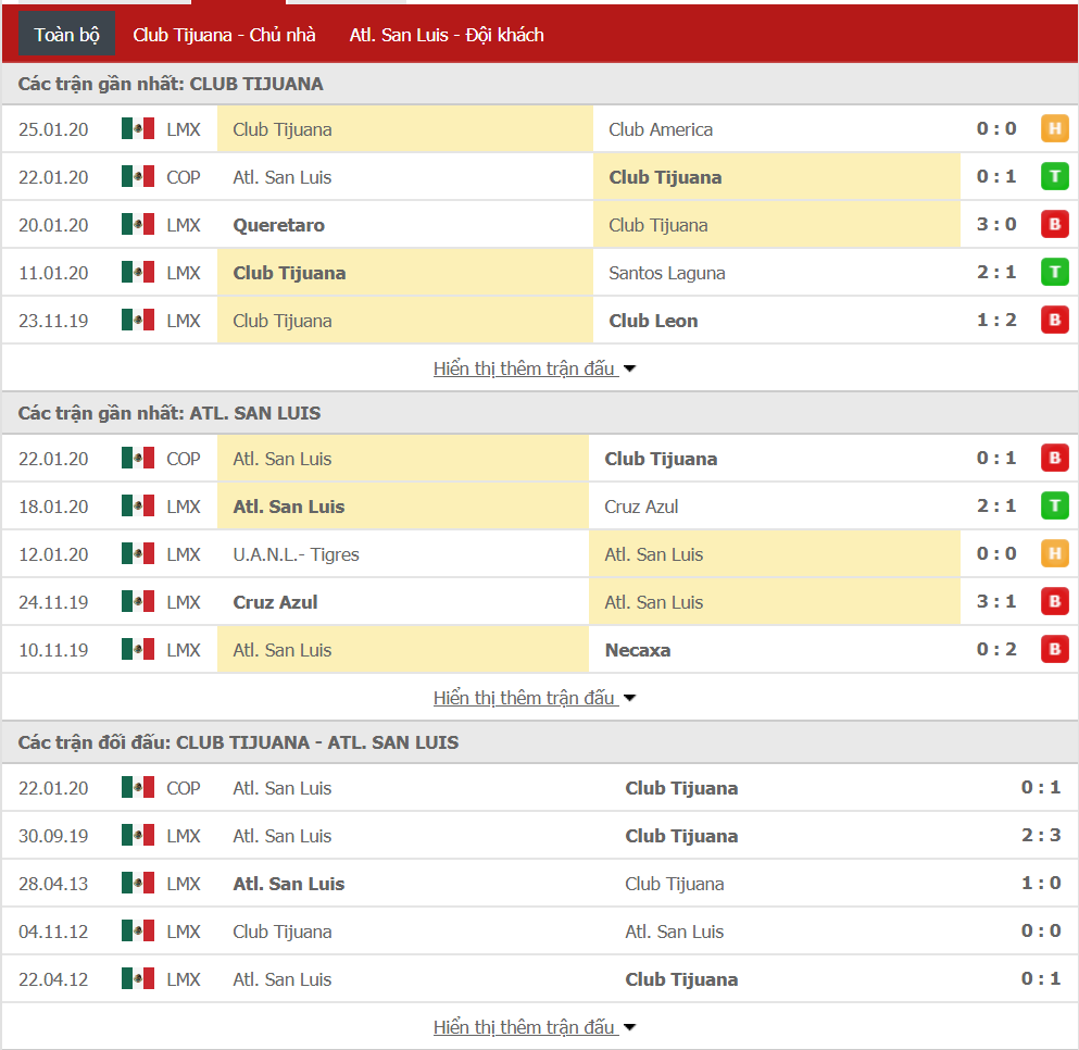 Nhận định Club Tijuana vs Atletico San Luis 10h10, ngày 29/01 (Cúp QG Mexico)